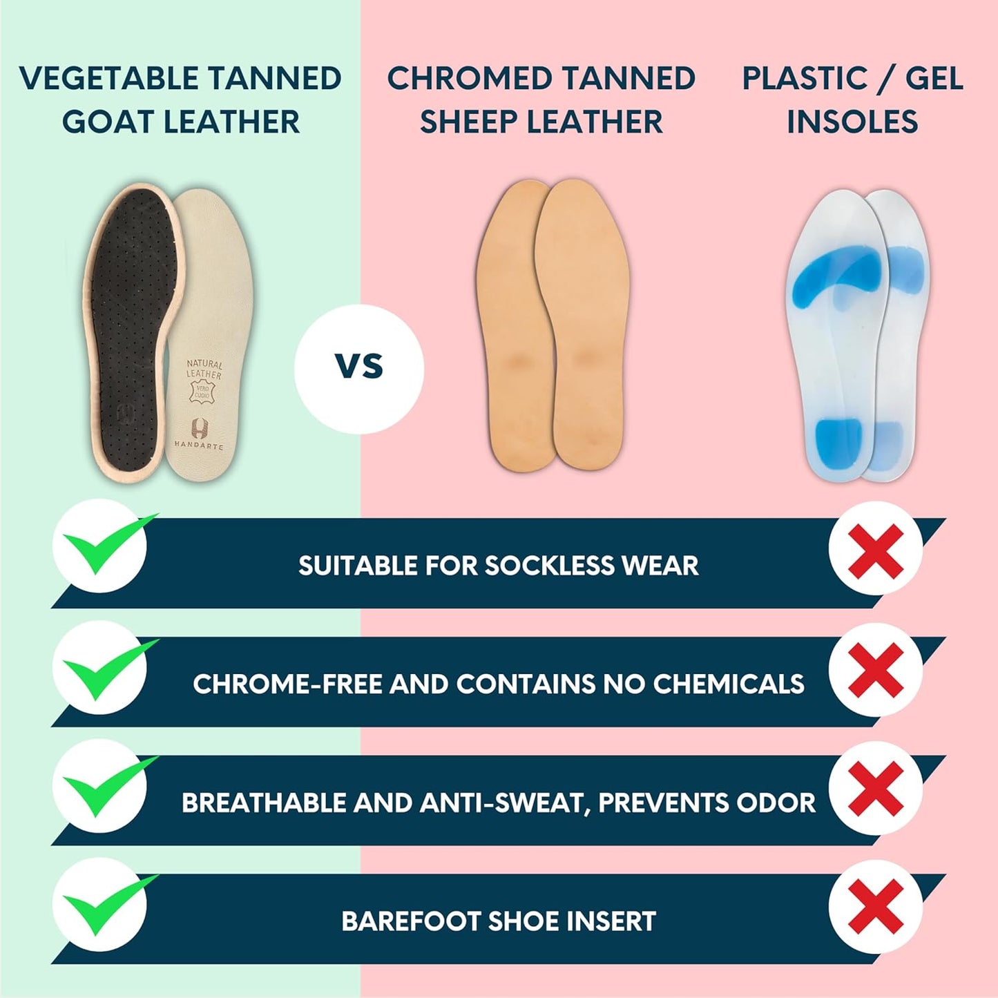 HANDARTE Leather Sockless Shoe Insoles | Thin Dress Shoe Inserts for Men | 100% Natural Goatskin - ChromeFree, Anti Sweat & Anti-Odor (US M9.5 | EU43)