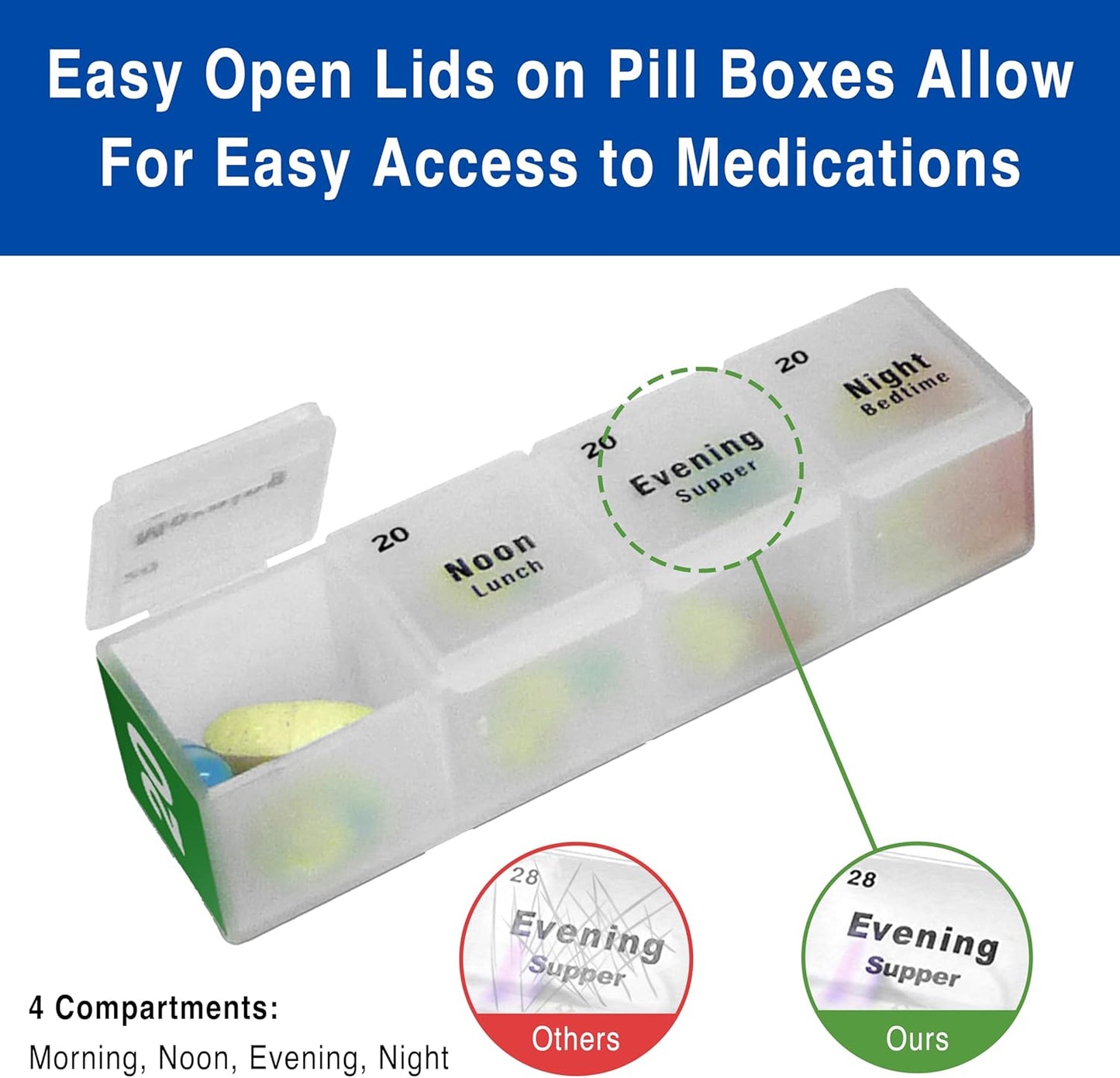 Monthly Pill Organizer 4 Times a Day, 31-Day Medication Organizer for Drawer or Lock Box with 31 Pill Boxes and 4 Daily Compartments Gift for Mom, Dad, Elderly, and Seniors