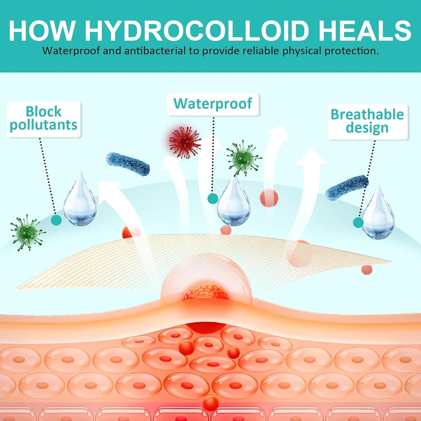 Hydrocolloid Roll, Medical-Grade Hydrocolloid Bandages for Wound Care, Extra Large Hydrocolloid Patch Bandages with Self-Adhesive, Cut-to-Size, Flexible Waterproof,First Aid Kit Essential(2in*16.4ft)