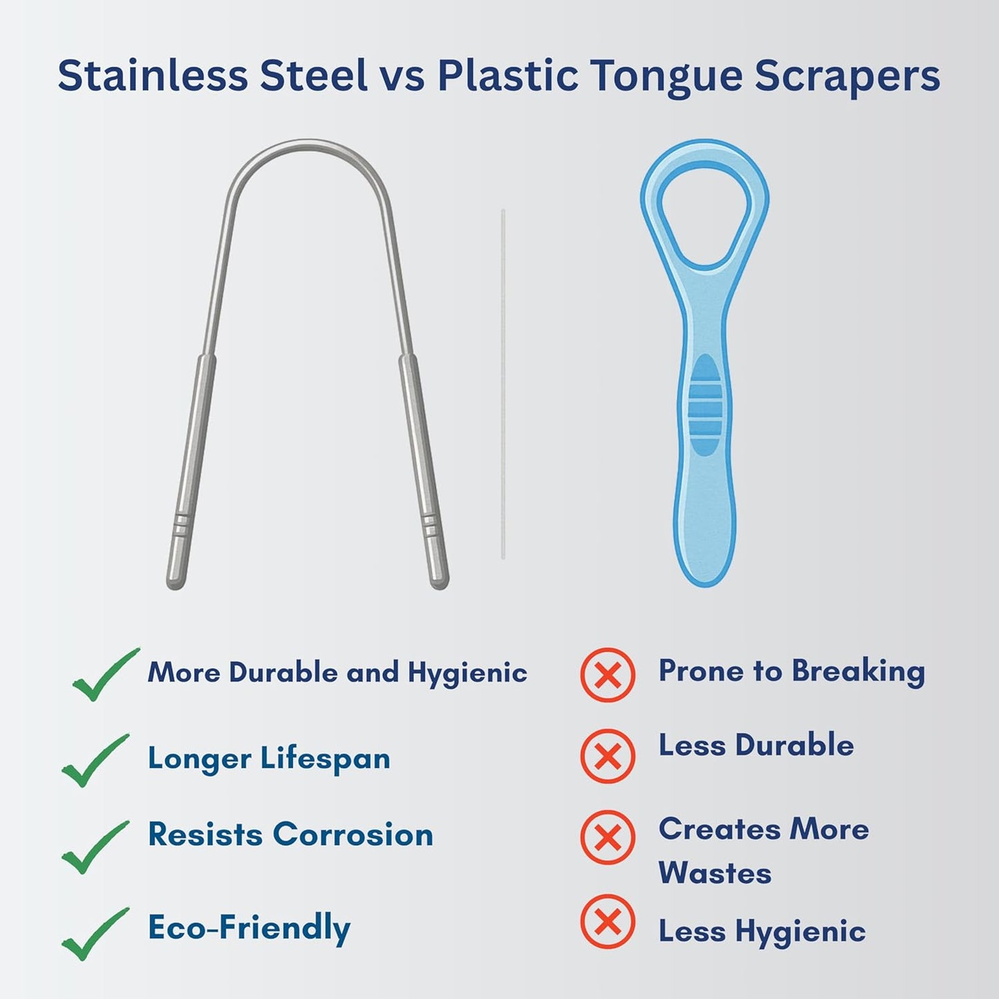 Tongue Scraper for Adults - Reduce Bad Breath, Metal Tongue Scraper, Tongue Cleaner for Adults -Stainless