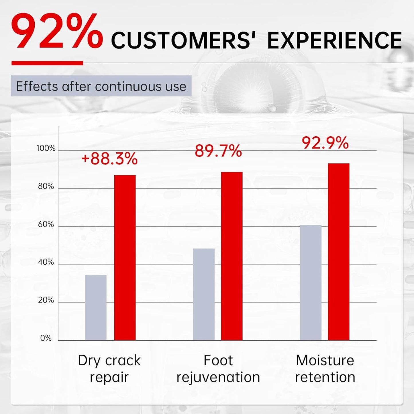 3 Pack Foot Peeling Mask, Hydrating Exfoliating Foot Mask for Dry Cracked Feet, Callus Remover & Cracked Heel Repair & Foot Care