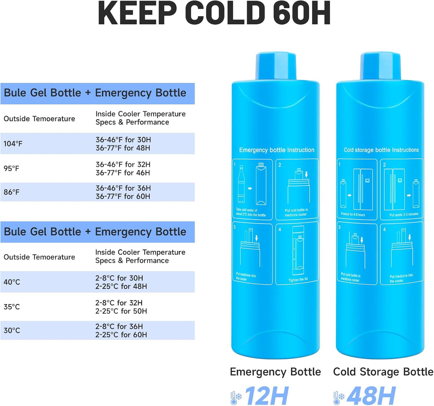 EnnbeRuu 60H Insulin Cooler Travel Case for Pens, Portable Medication Cooler for Travelling, TSA Approved Diabetes Care Carry Case Kit, Refrigerated Medicine Cooler Bag Ice Gel Pack