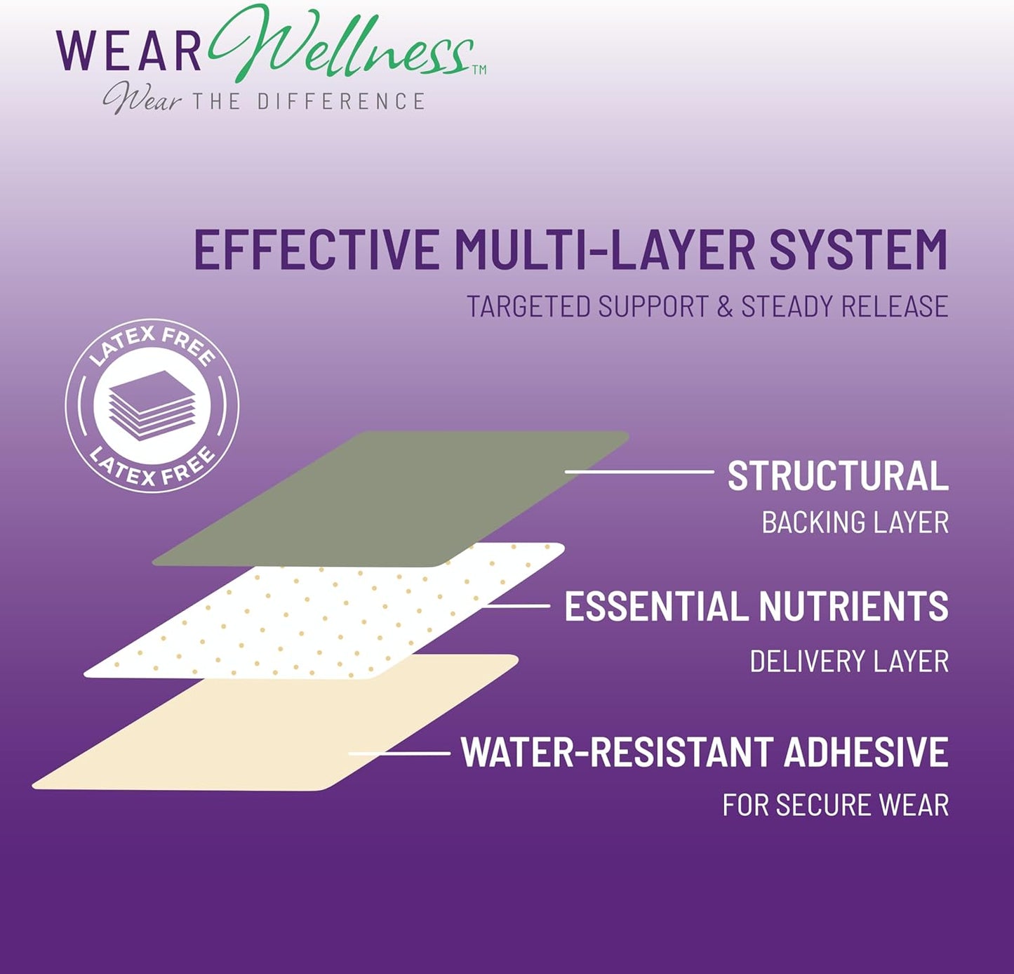 Drift Film Patches - Topical Sleep Patches for Rest & Relaxation - Patch with Valerian, GABA, and Lavender - Deep Natural Sleep - Long-Lasting Effect - 4 Pack