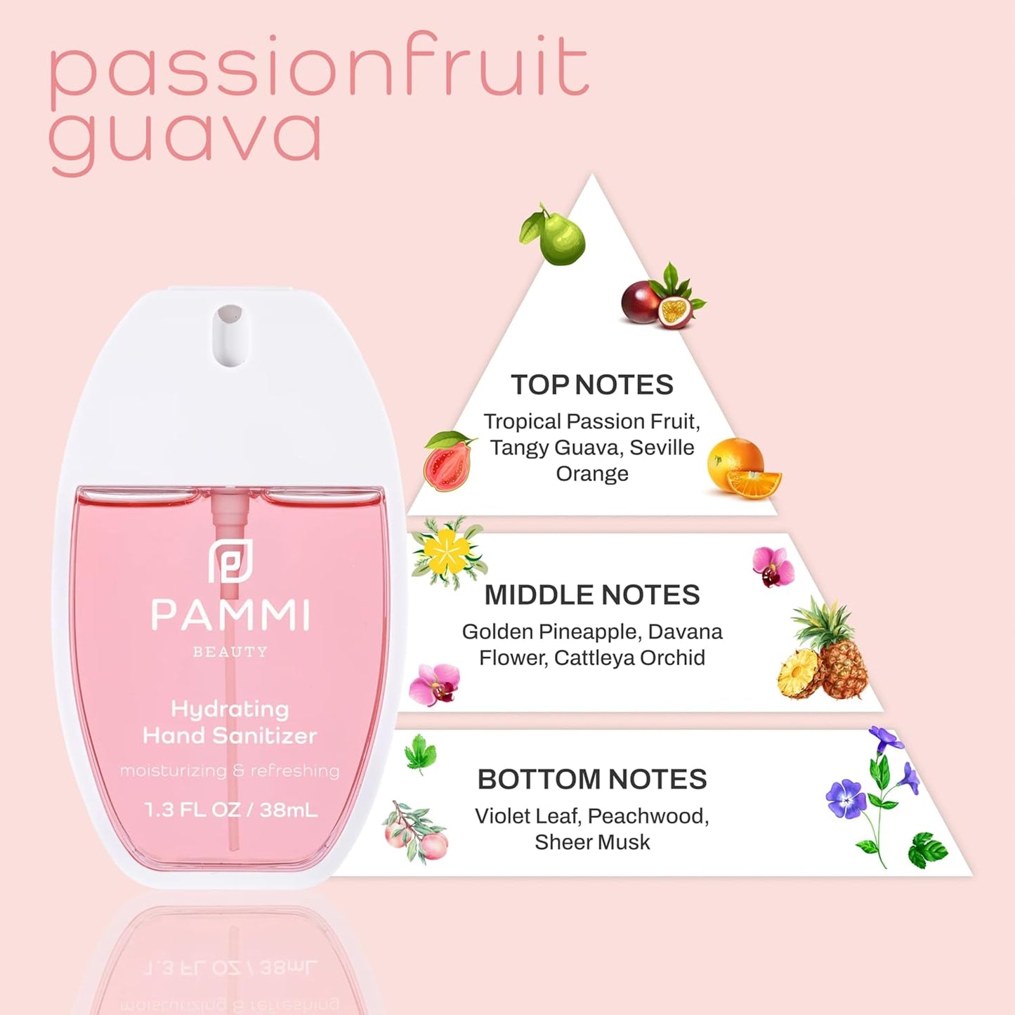 PAMMI Power Mist Hydrating Hand Sanitizer Spray, Portable Travel Size Pocket Hand Sanitizer, Scented Handsanitizer Mini Spray For Car - 600 Sprays (2 Packs (Guava, Peach))