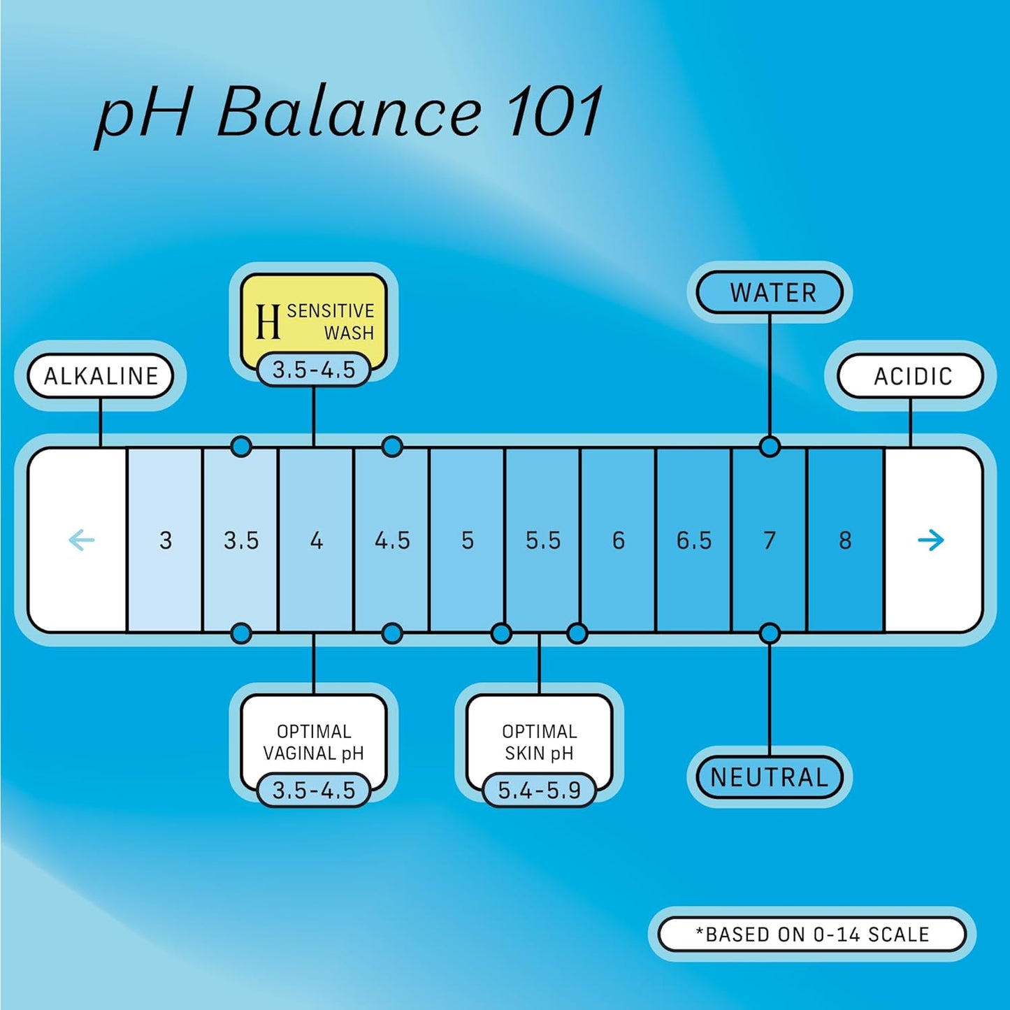 The Honey Pot Company - Sensitive Feminine Wash - Herbal Infused - PH Balanced Plant Based Natural Hygiene Products - 5.51 Fluid Oz (Pack 3)