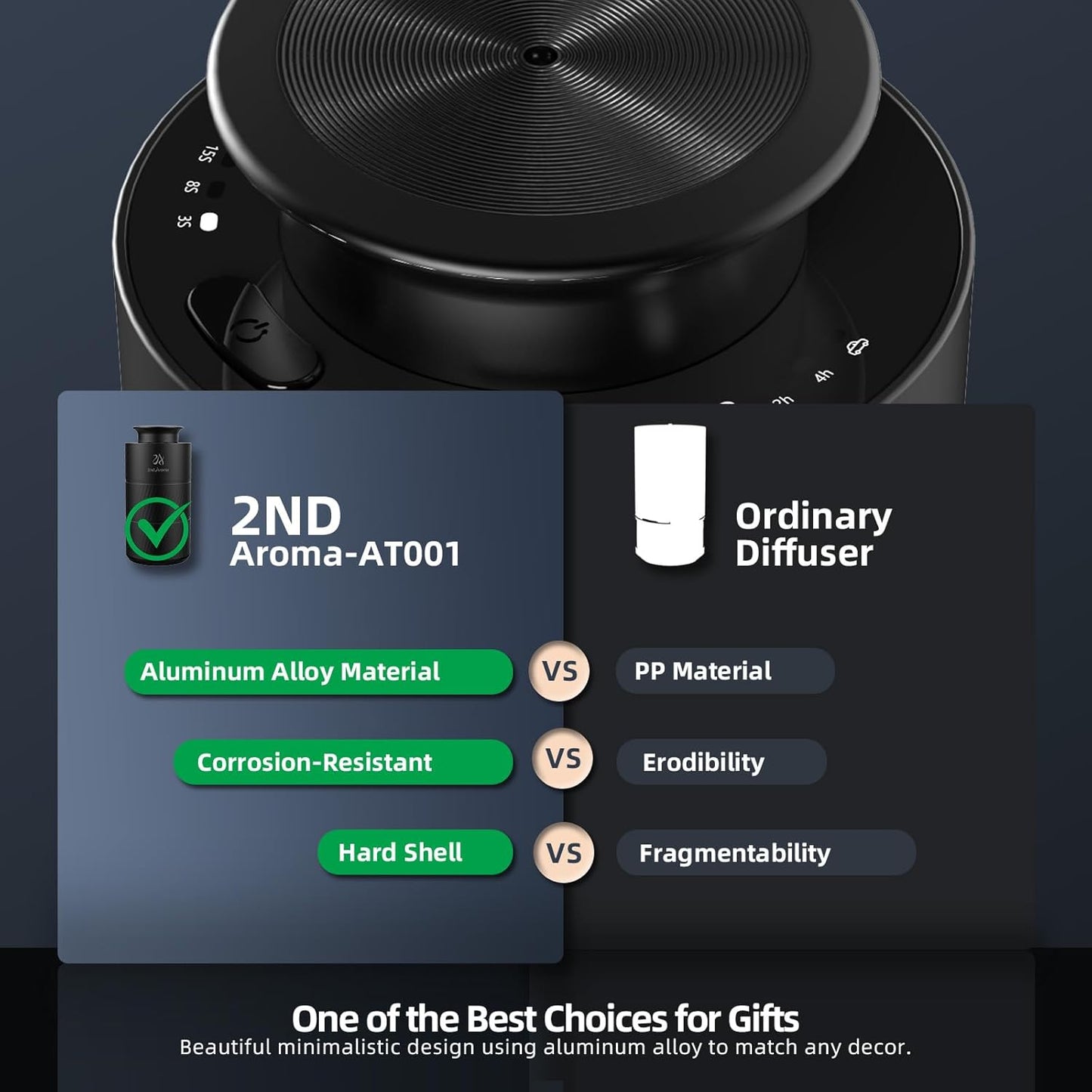 Waterless Car Oil Diffusers with 20ml Essential Oils, Aluminum USB Rechargeable Battery Powered Wireless Diffuser, 3 Timers 3 Mists Portable Aromatherapy Diffuser for Car Office Desk Room