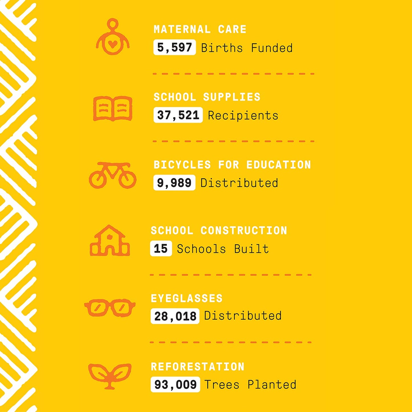 Alaffia - EveryDay Shea Body Wash, Naturally Helps Moisturize and Cleanse without Stripping Natural Oils with Shea Butter, Neem, and Coconut Oil, Fair Trade, Lavender, 32 Fl Oz