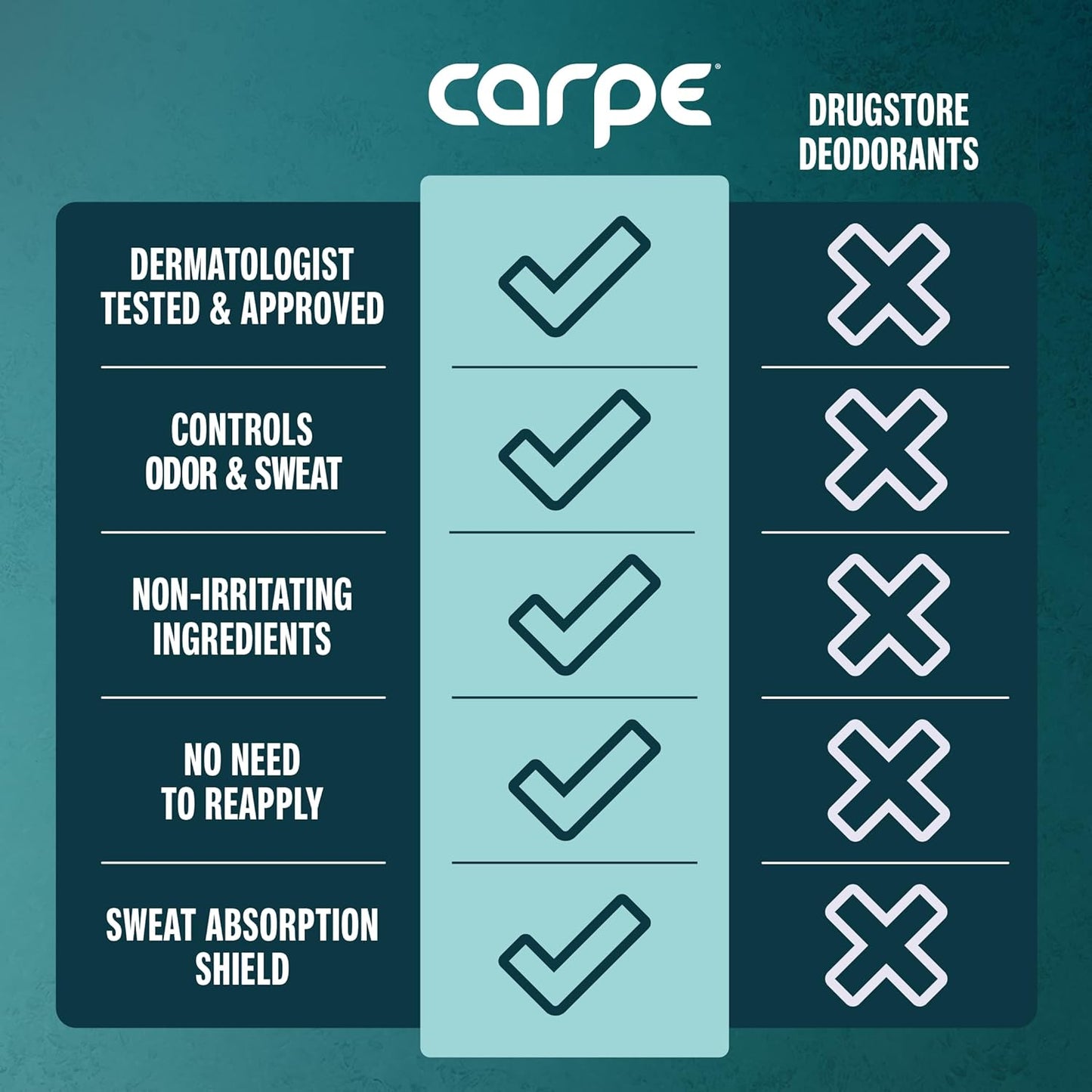 Carpe Deodorant Underarm Antiperspirant - Advanced Sweat & Odor Protection Formula - Sport Deodorant for Men & Women - Combat Excessive Sweating with Odor Control - Clean Sport Scent (Pack of 2)