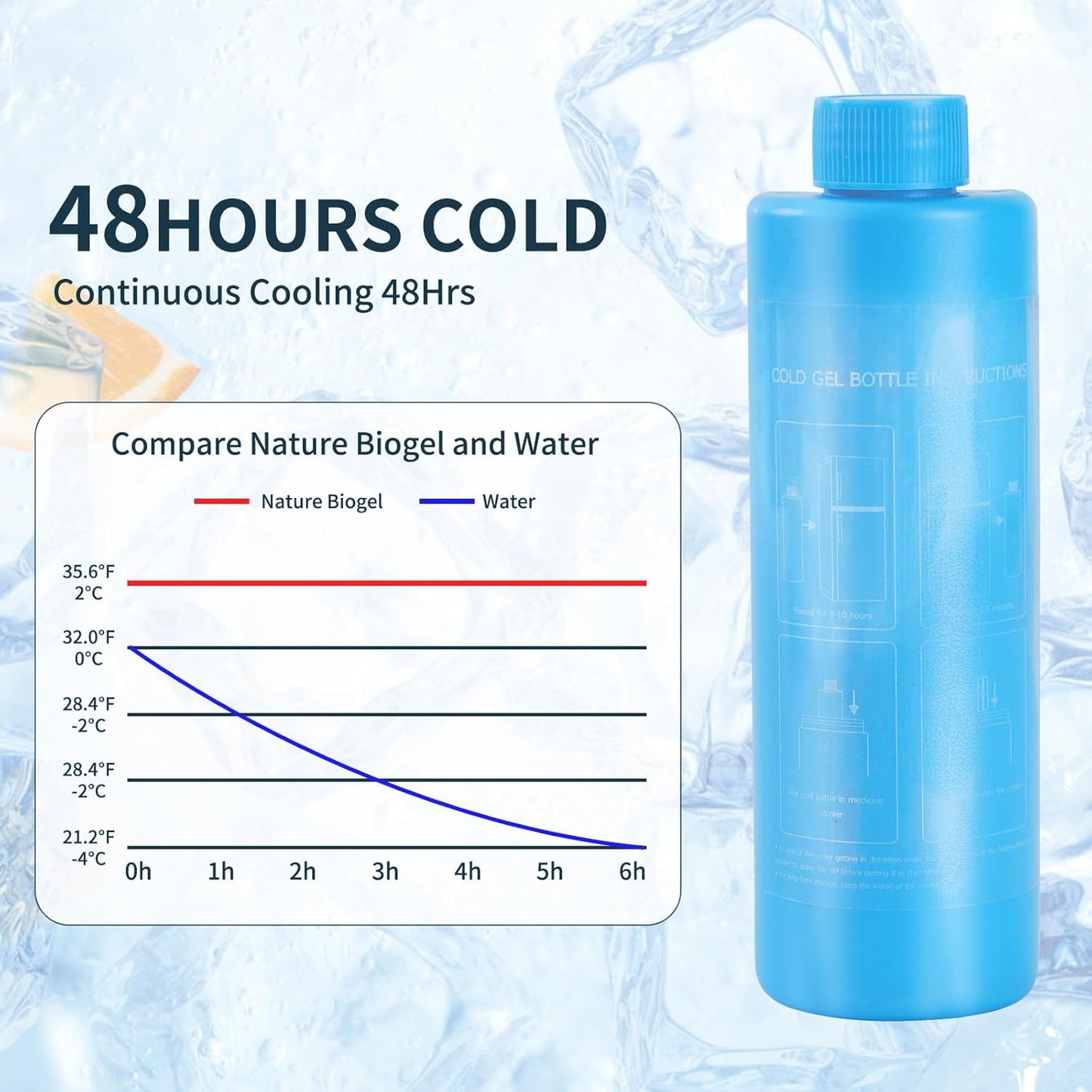 60H Medicine Cooler TSA Approved Temp Display Insulin Pen Travel Cooler Medication Cooler for Travel Diabetic Cooling Case Insulin Pens Cooler Travel CASE Medicine Cooler Box (Silver)