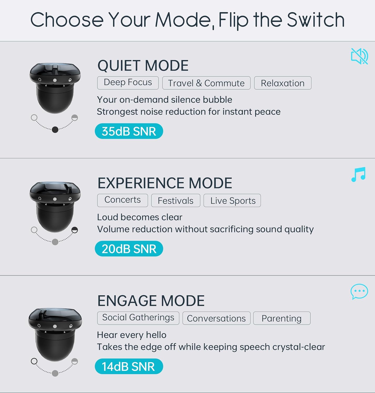 Adjustable Noise Cancelling Earplugs 14-35dB SNR,Reusable Silicone Ear Plugs for Sleeping with 8 Eartips and Case for Sleep Concerts,Work,Study,Snoring,Travel