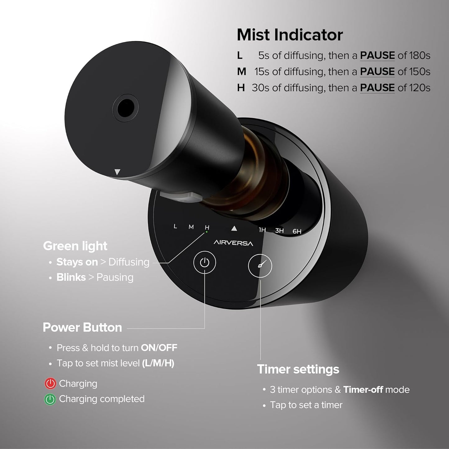 Waterless Diffuser for Essential Oil, Battery Operated Nebulizer, 0.7 Fl.Oz./ 20mL Capacity, Mini Scent Air Machine, 3 Countdown Timers & 3 Mist Levels for Home Room Car Office - AN8 Black 2Packs