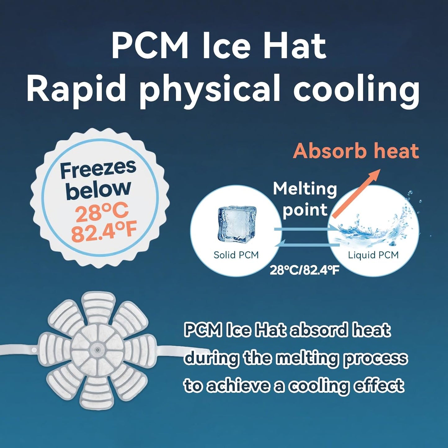 PCM Ice Hat with Straps, Cold Pack for Head, Heat Stroke Prevention Cooling Hat Insert, Reusable Ice Pack for Hard Hats, Sun Hats, Cycling Helmets, Natural Freezing Below 28°C/82.4°F(White, B2)