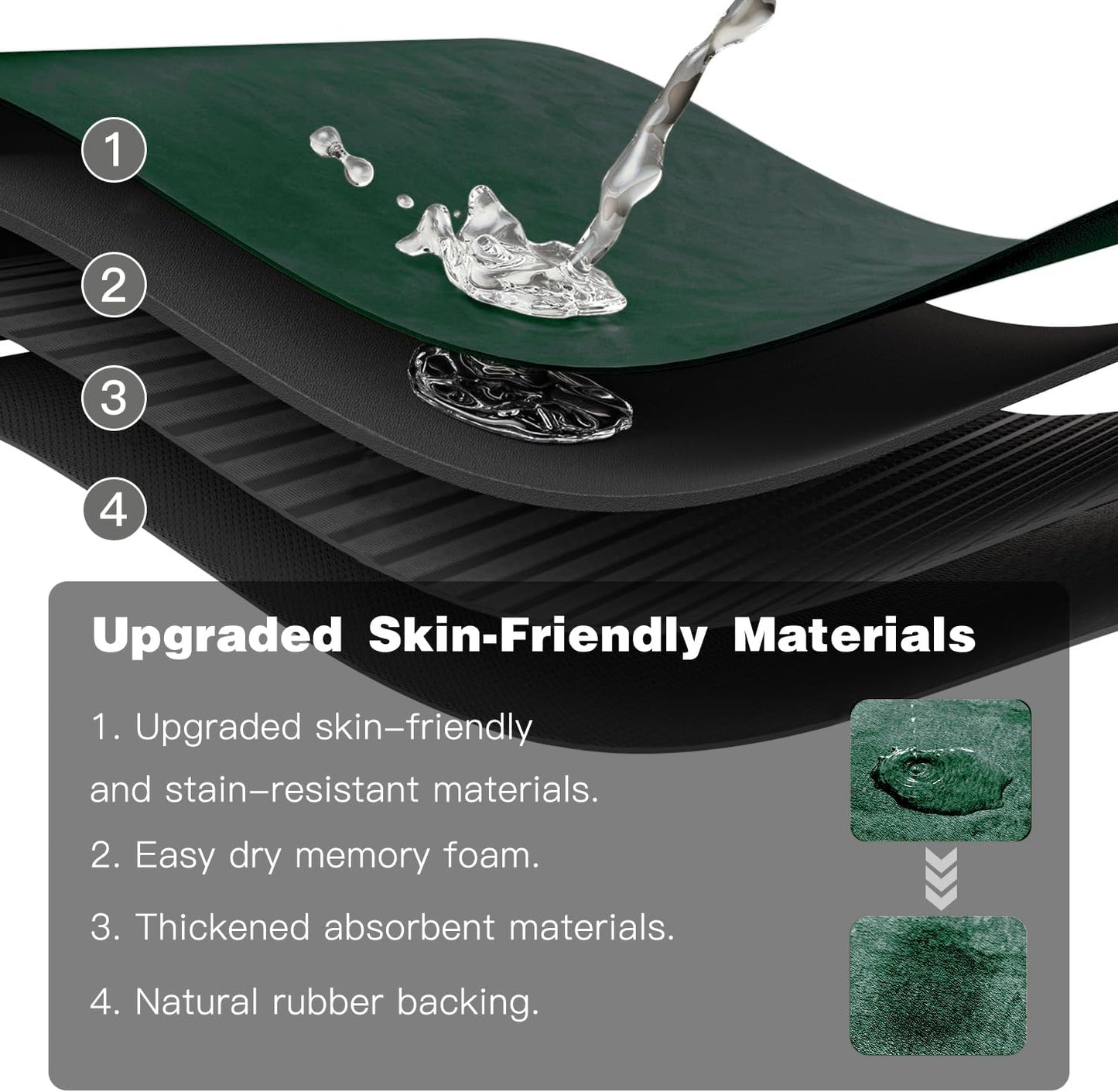 Bath Mat, Bathroom Rugs Non Slip Washable Thin Absorbent Quick Dry Bath Mat Fits Under Door Bathroom Floor Mat Perfect for Bath, Shower, or Sink 20"x48" Dark Green