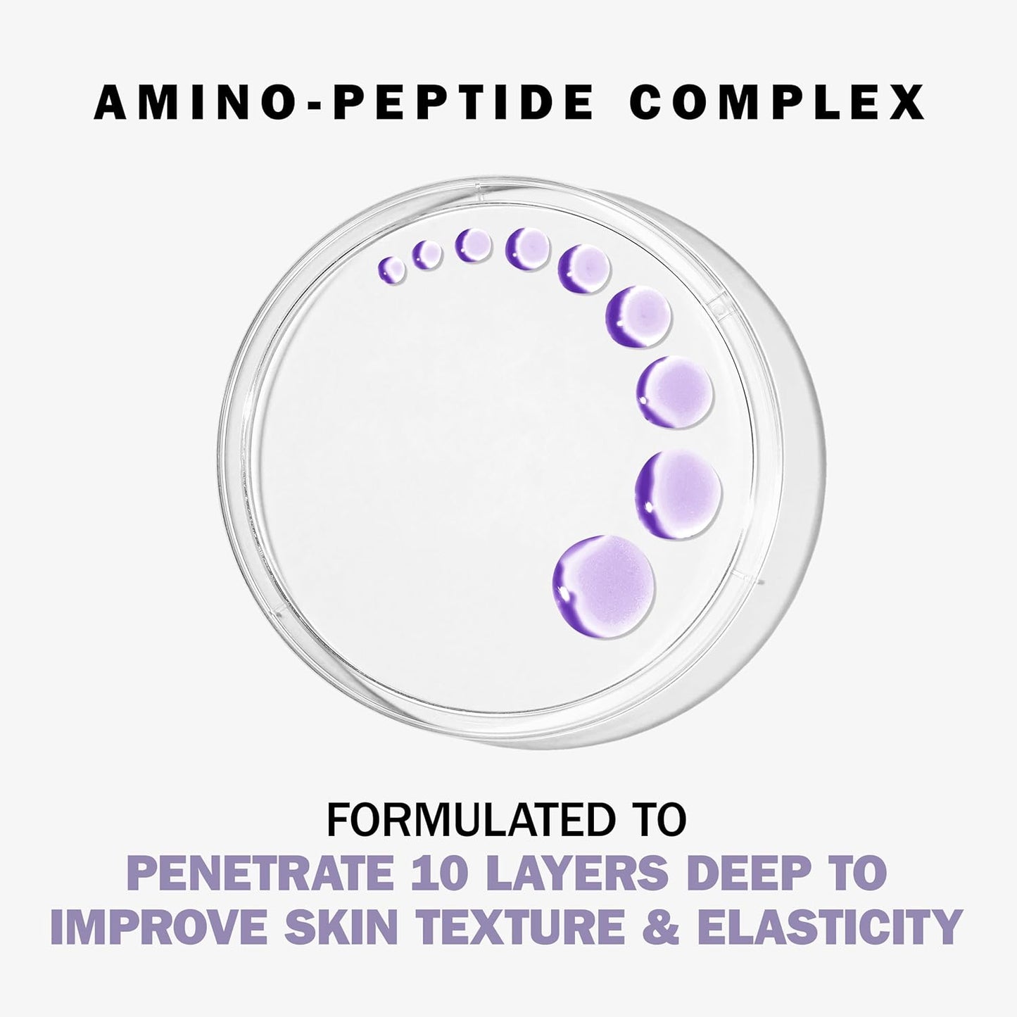 Olay Face Moisturizer, Anti-Aging Night Cream for Women - Fragrance-Free Skin Care, Instant Hydration, Anti-Wrinkle, Reduces Fine Lines, Exfoliates, Smooths Texture - Niacinamide, Amino Pepitde, 1.7Oz