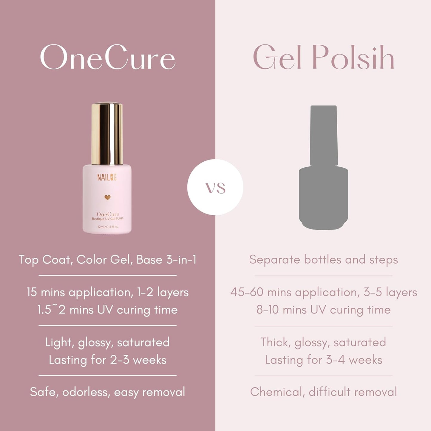 NAILOG One Step Gel Nail Polish 12ml Top Coat Color Gel Base 3-In-1 Formula Soak Off UV Nude Gel Polish for Home DIY & Gifting | Light Apricot Pink