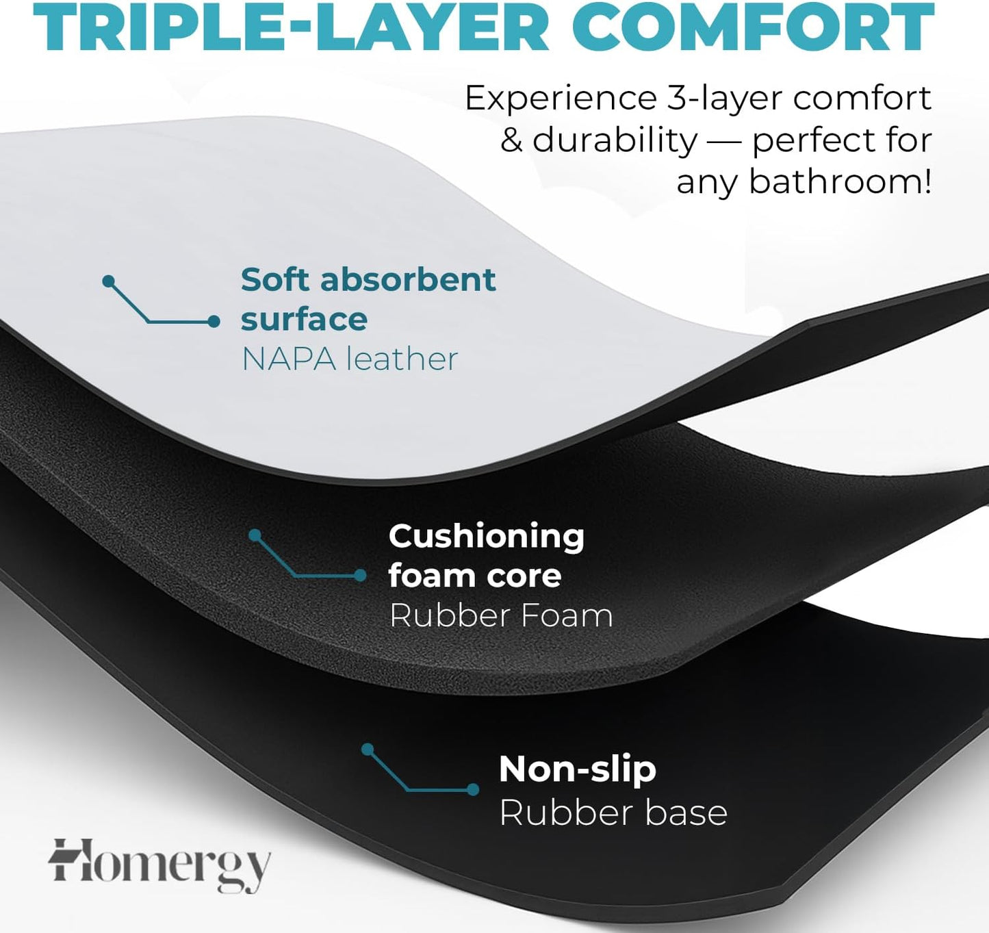 Homergy Bath Mat – Super‑Absorbent & Quick‑Dry with Non‑Slip Rubber Backing, Machine Washable & Odor Resistant – 18x28 in, White