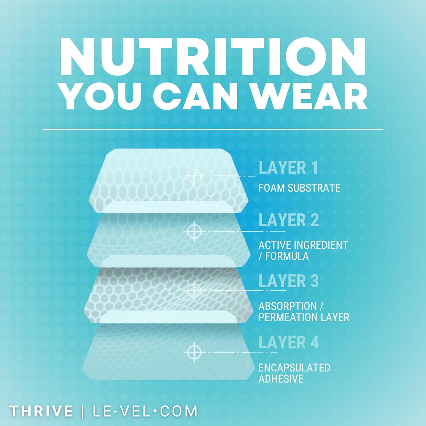 Thrive DFT Wellness Patches | Advanced Technology for Wellness, Energy, Mood, Sleep, & Lifestyle Balance | 30 Patches (30 Patch (1 Month), Classic - General Wellness Support - I Am)