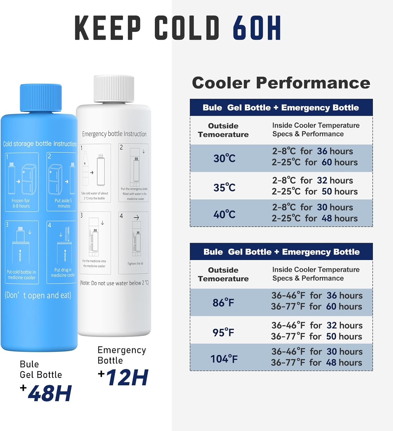 DISONCARE Odyssey 60H Insulin Cooler Travel case Digital Display Medication Cooler for Medicine Travel TSA Approved Ice Pack Diabetic Medical Cooler Diabetes Bag EpiPen with Medical Tag(Yellow）