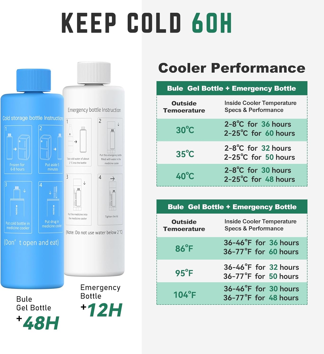 Compact 60H Insulin Cooler Travel Case Temp Display Medication Cooler for Travel Insulated Medicine Cooler Bag TSA Approved Ice Packs Diabetic Cooler with QR Medical Travel Tag（Citron）