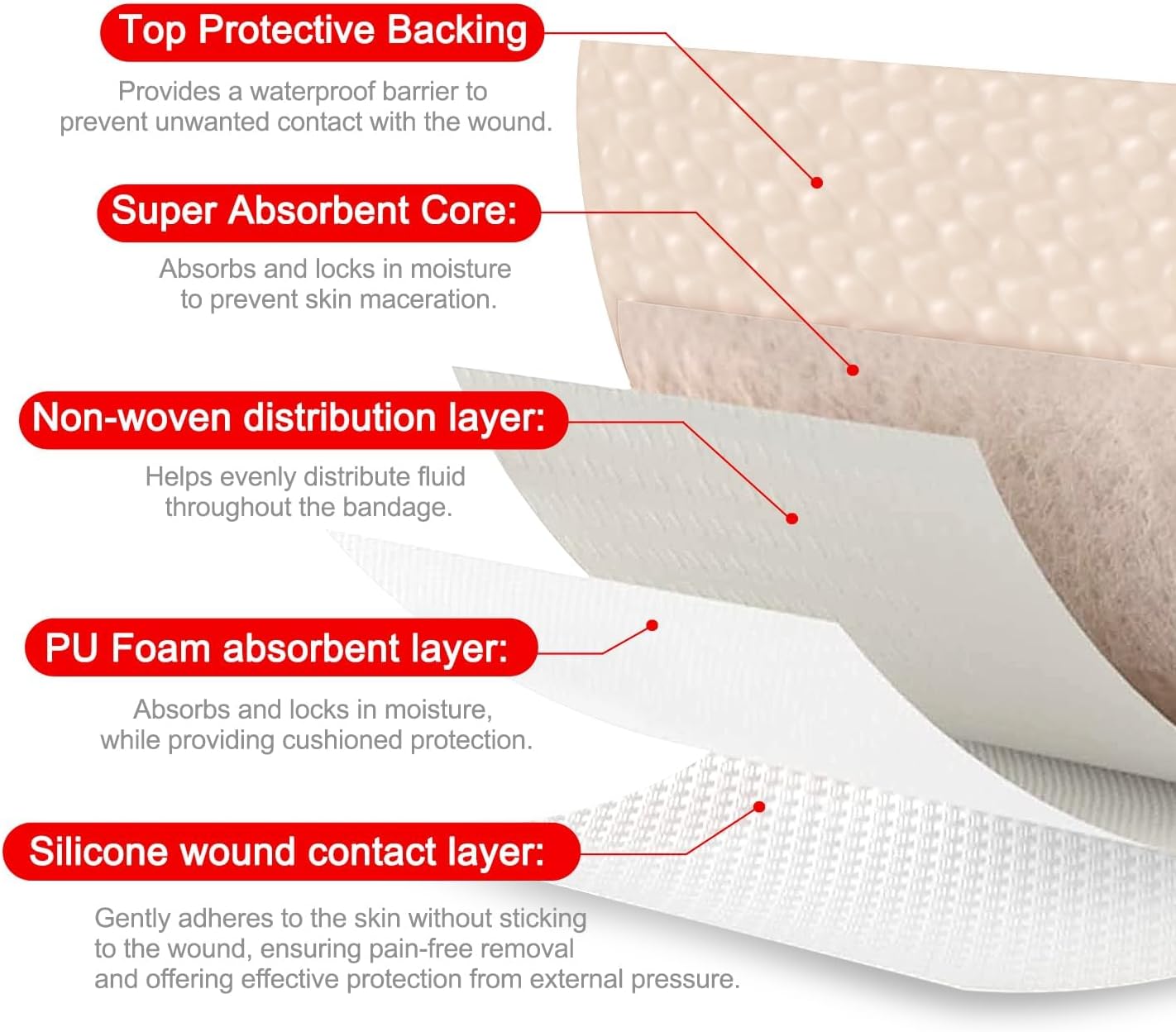 FRESINIDER Silicone Foam Dressing with Adhesive Border – Wound Dressing Bandage – Silicone Foam Pad – Pack of 20 – 3 x 3 Inches Large Waterproof Bandages – Self Adhesive Wound Care and Dressings