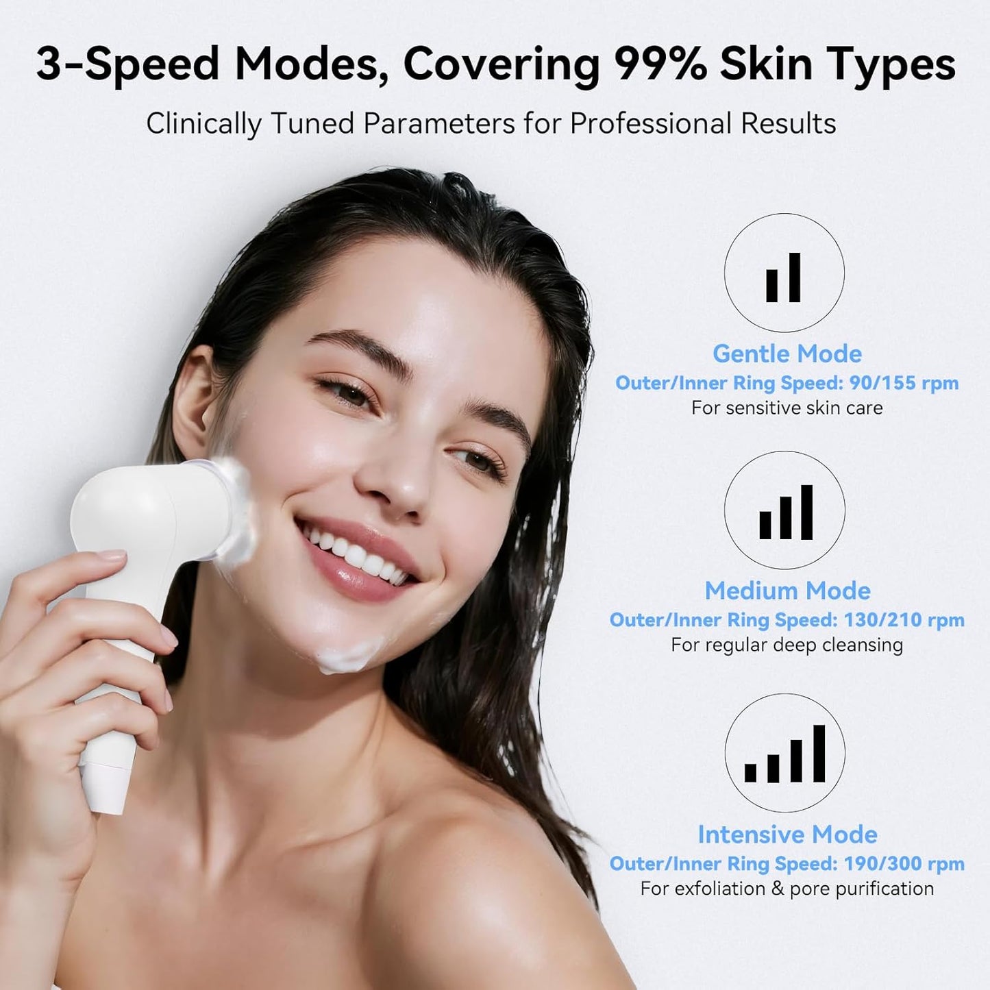 Electric Facial Cleansing Brush - Rechargeable Silicone Face Scrubber exfoliator, Face Pore Cleansing Brush,3 Speeds,Waterproof, Exfoliating & Massage,for Women & Men.for Face Skin Issues,White