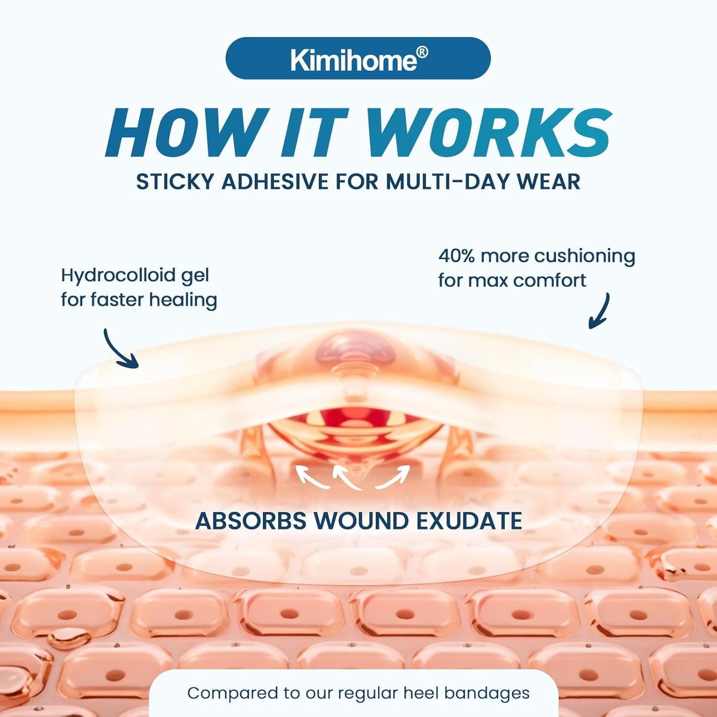 Hydrocolloid Blister Bandages for Feet - 30ct Gel Blister Bandages - Blister Cushions for Heel, Toe - Blister Prevention for Travel - Water Resistant Bandages Pads (Heel Pack)