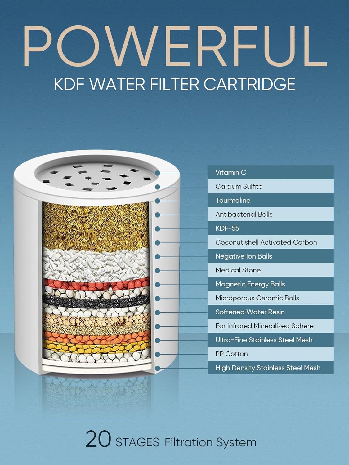 Cobbe HD HEAVY DUTY High Output Shower Filter 2 Pack – 99% REMOVAL Shower Head Filter for Hard Water, Heavy Metals, Chlorine and Harmful Substance, Improve your skin and hair - Brushed Nickel