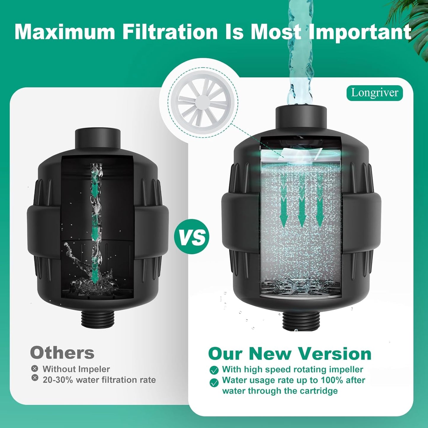 R7 Shower Filter High Put Shower Water Filter for Hard Water 99.99% Remove Chlorine, Heavy Metals, Shower Water Softener, Improve your skin and hair, Bathroom Fixture Hardware Parts, Black