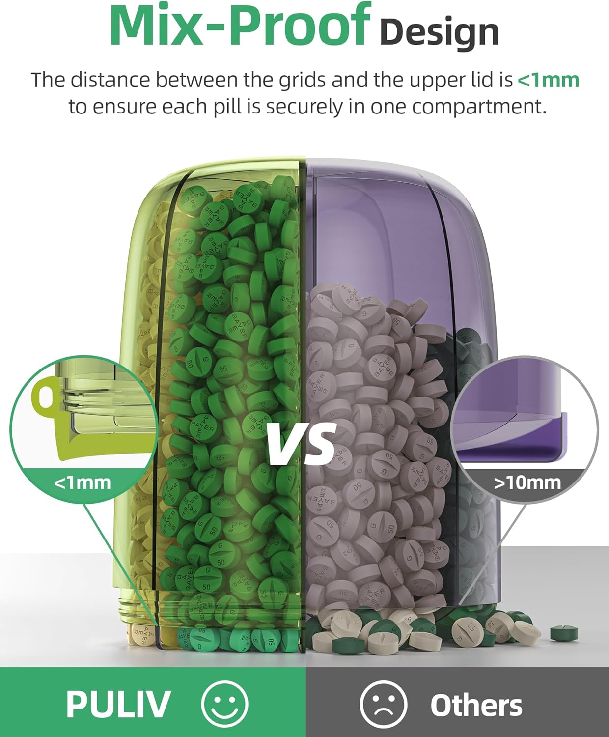 PULIV Large Pill Bottle Organizer, Supplement Organizer for Holding 6 Various Vitamins, Pill Box Case with Anti-Mixing & Wide Opening Design, Easy to Retrieve Meds and 20 Pcs Stick-on Labels, Green