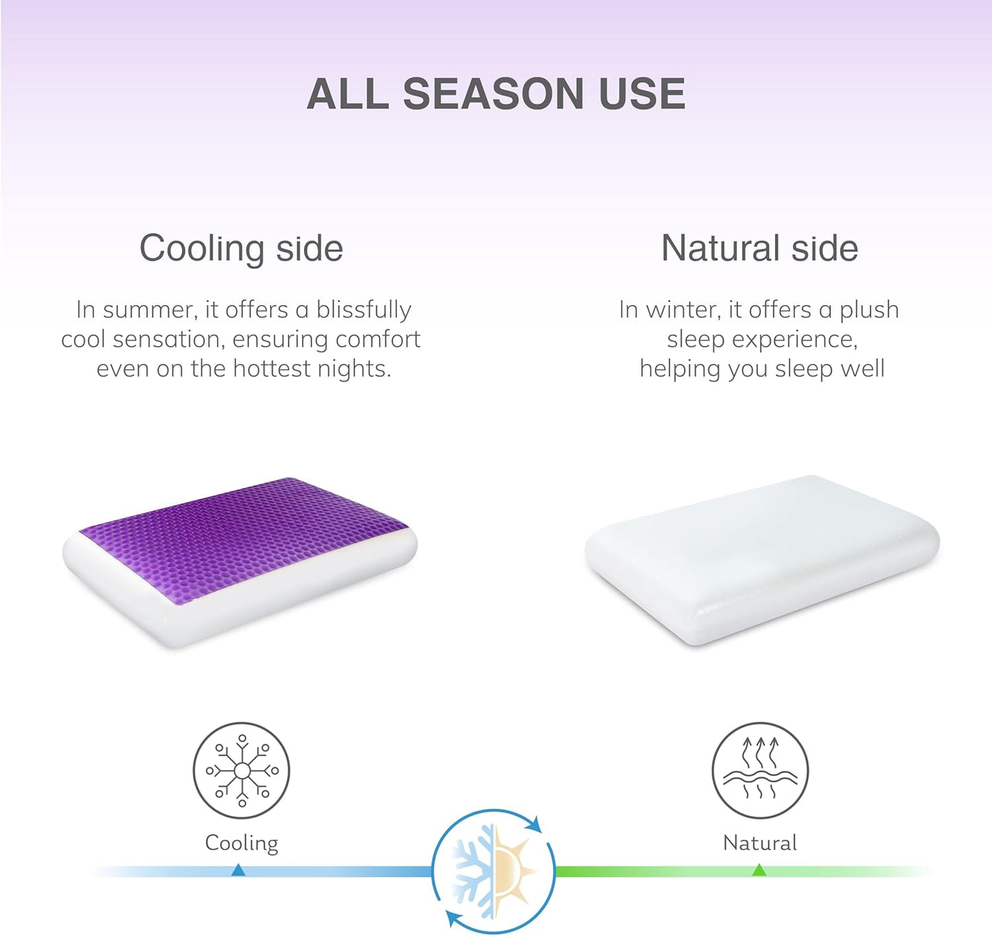 EGOHOME Cooling Gel Memory Foam Pillow - Reversible Cooling Cover, Neck Support for Side, Back and Stomach Sleepers, Removable & Machine Washable, All-Season Comfort, Standard Size, Purple