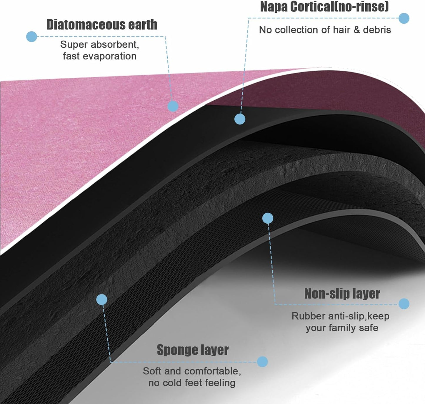 Diatomaceous Earth Bath mat Bathroom Rugs Super Absorbent Quick Dry Non Slip Bath Mat Thin Bathroom Floor Mats Fit Under Door-Shower Rug for in Front of Bathtub Shower, Pink, 23.6"x47.2"