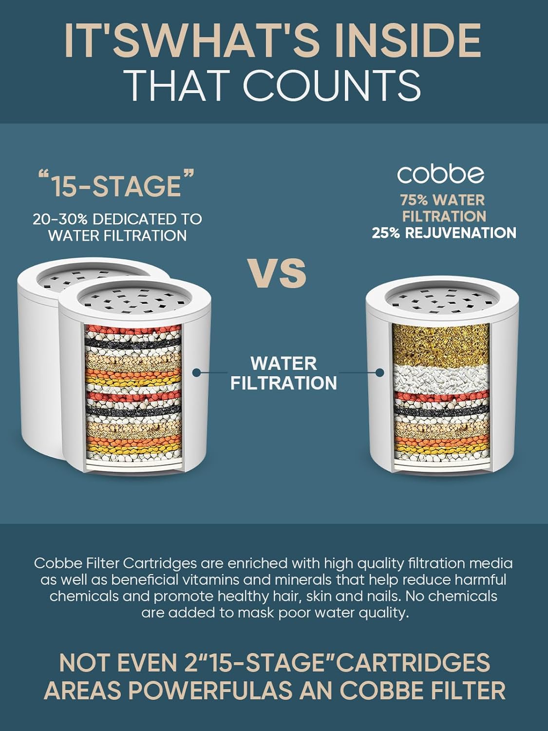 Cobbe Shower Filter for Hard Water - High Output Shower Filter with 2 Replaceable Cartridges - Removes Chlorine and Harmful Substances, Chrome