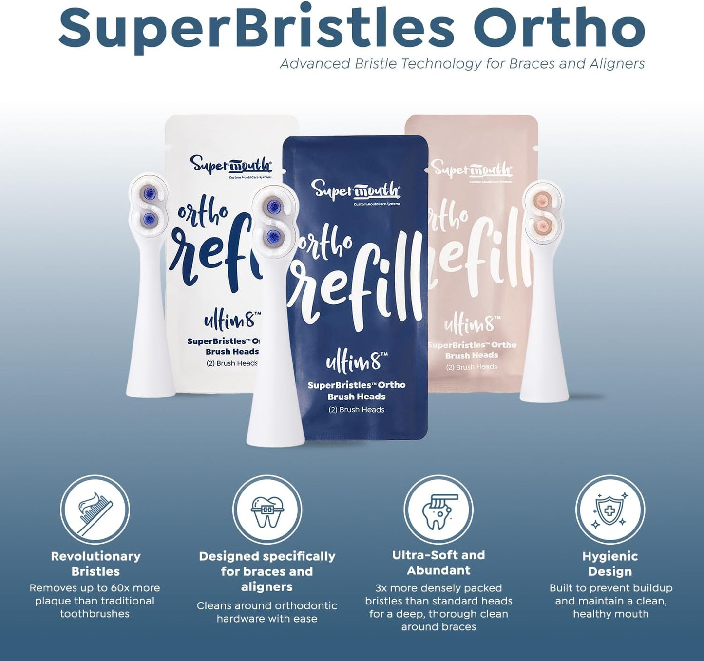 SuperMouth® SuperBristles® Ortho Replacement Brush Heads for Ultim8 SmartBrush – Ultra-Soft Bristles Clean 60X Better Around Braces, Advanced Sonic Cleaning, Dual Modes, 3 Color Options
