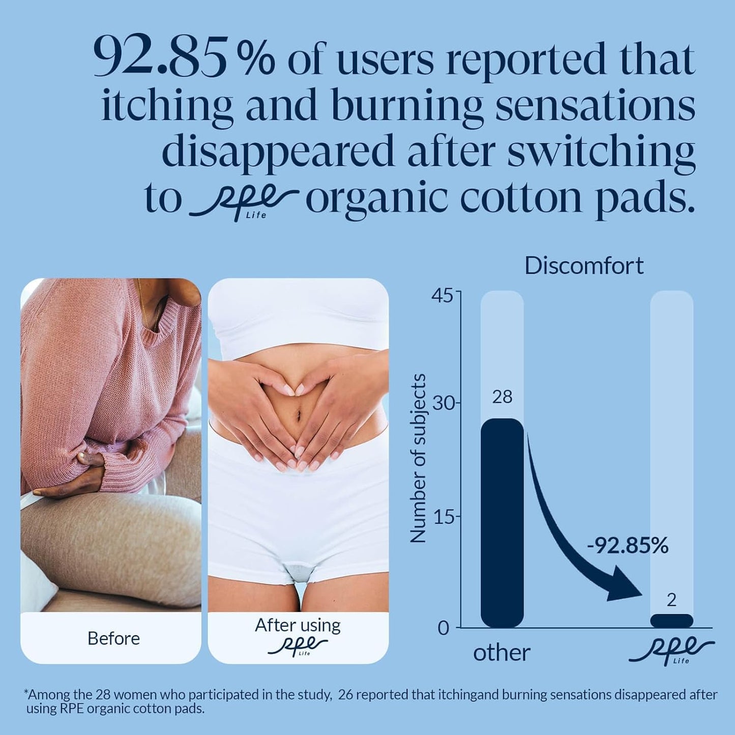 100% Organic Long Panty Liners for Women long-192ct, Ultra Thin Cotton Cover, Long Pantiliners, Light Absorbency, Unscented Barely There Pantie Liners (Long Liner, Size 2, 192ct)