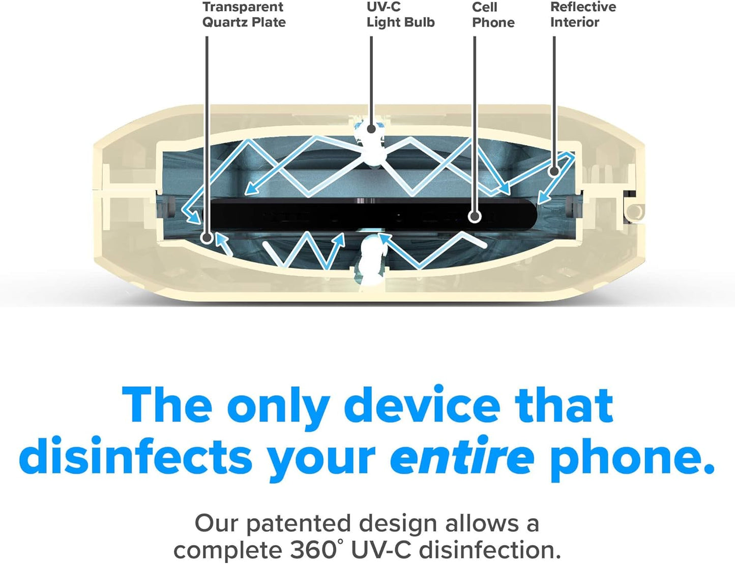 PhoneSoap 3 UV Cell Phone Sanitizer & Dual Universal Cell Phone Charger Box | Patented & Clinically Proven 360-Degree UV-C Light Sanitizer | Disinfects and Charges All Phones (Light Gold)