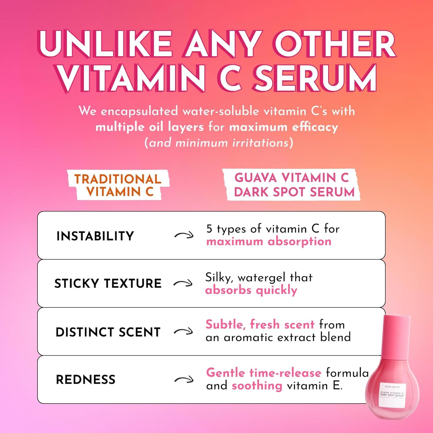 Glow Recipe Guava Vitamin C Serum for Sensitive Skin - Moisturizing, Brightening & Vegan Korean Skin Care Face Serum for Dark Spots, Even Tone & Redness - Tranexamic, Ferulic Acid & Vitamin E (30ml)