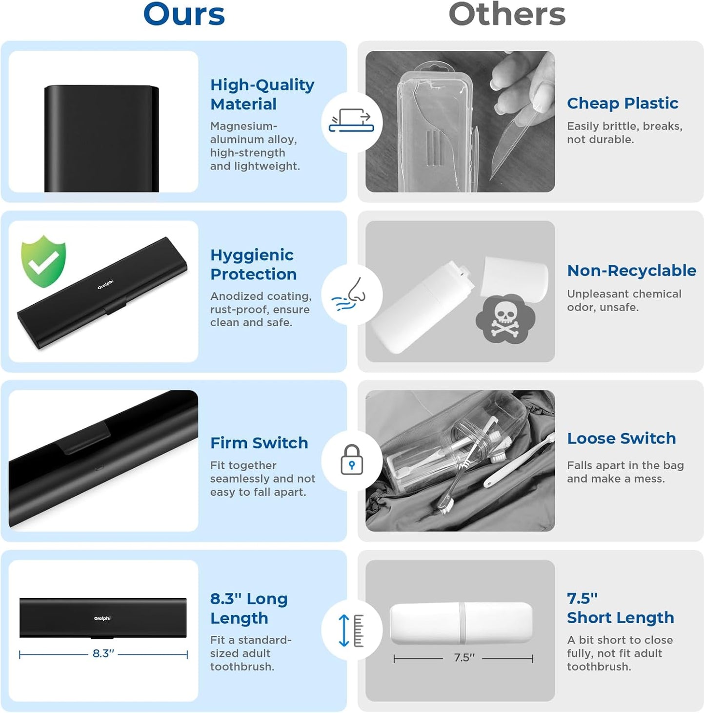 Wider Aluminum Toothbrush Travel Case, Portable Travel Toothbrush Holder, Durable Manual Toothbrush Box Container for Traveling, Bathroom, Camping, Business Trip, Black