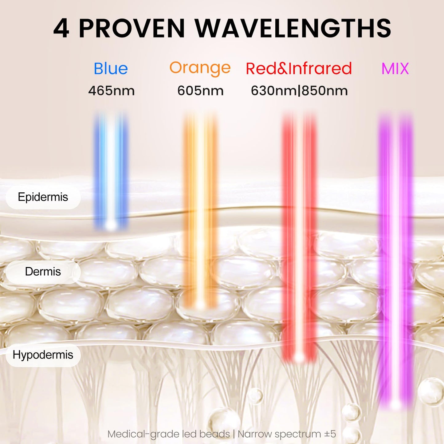 LED Face Mask Light Therapy, 4 Modes Portable Red Light Therapy Infrared Light for Face with 2600mAh Rechargeable, IP67 Washable, 216 LEDs for Anti-Aging, Skin Firming & Radiant Glow at Home