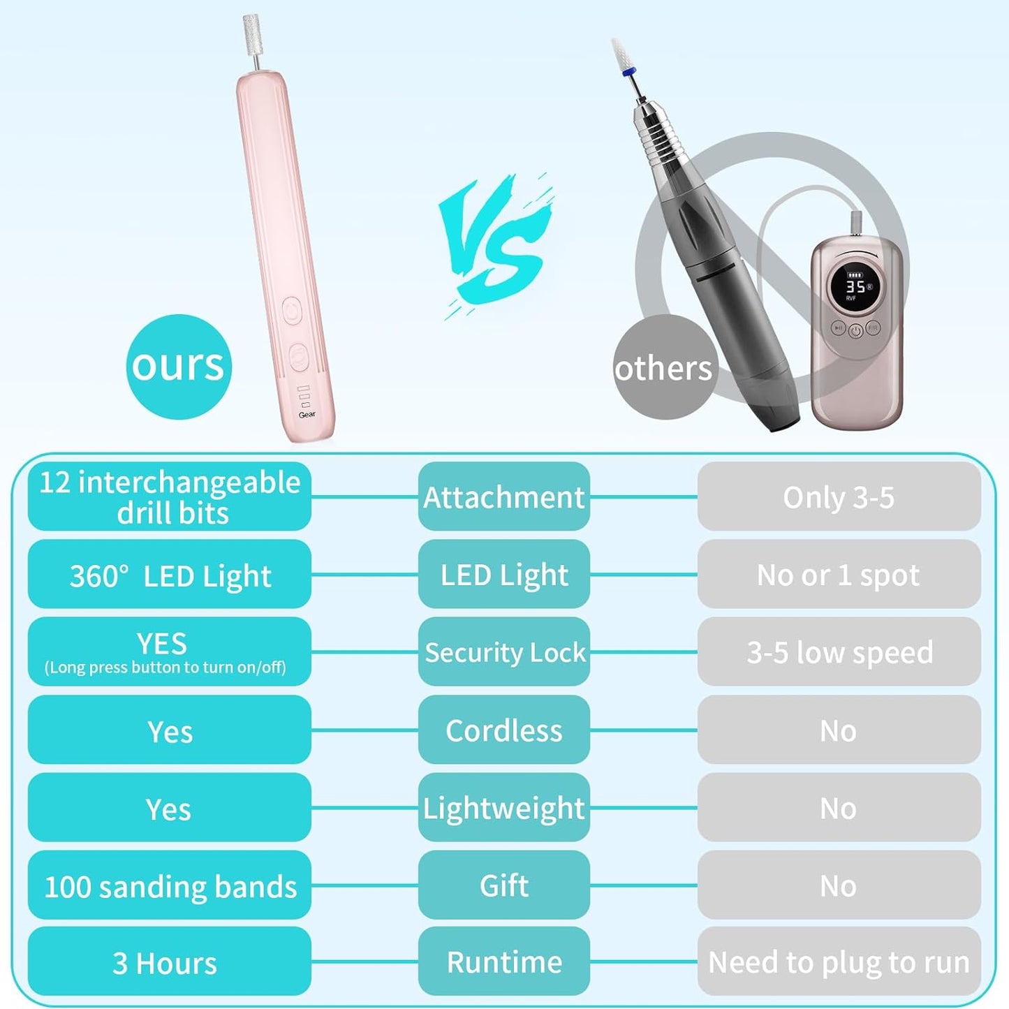 Electric Nail Drill, Professional Manicure Pedicure Kit, Cordless Electric Nail File Set, Rechargeable Pedicure Tools for feet, 3 Speeds Hand Foot Care Nail Drill for Thick Nail Toenail Cuticle