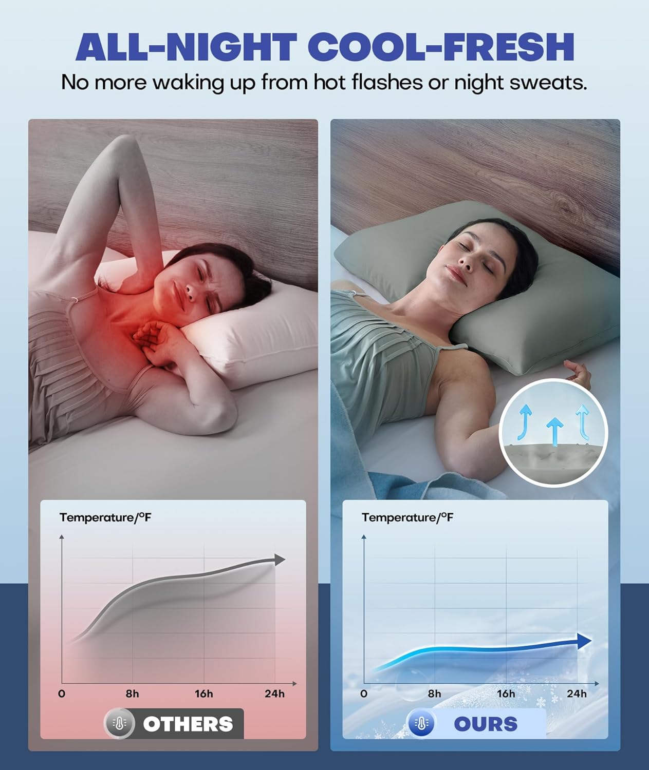 Ice Cooling Pillowcase for Hot Sleepers, Instantly Cool, Stays Cold All Night, Softer Than Silk Pillow Cases, Pillow Covers with Invisible Zipper, Gift for Men & Women - Standard, Dark Gray (1 Pack)