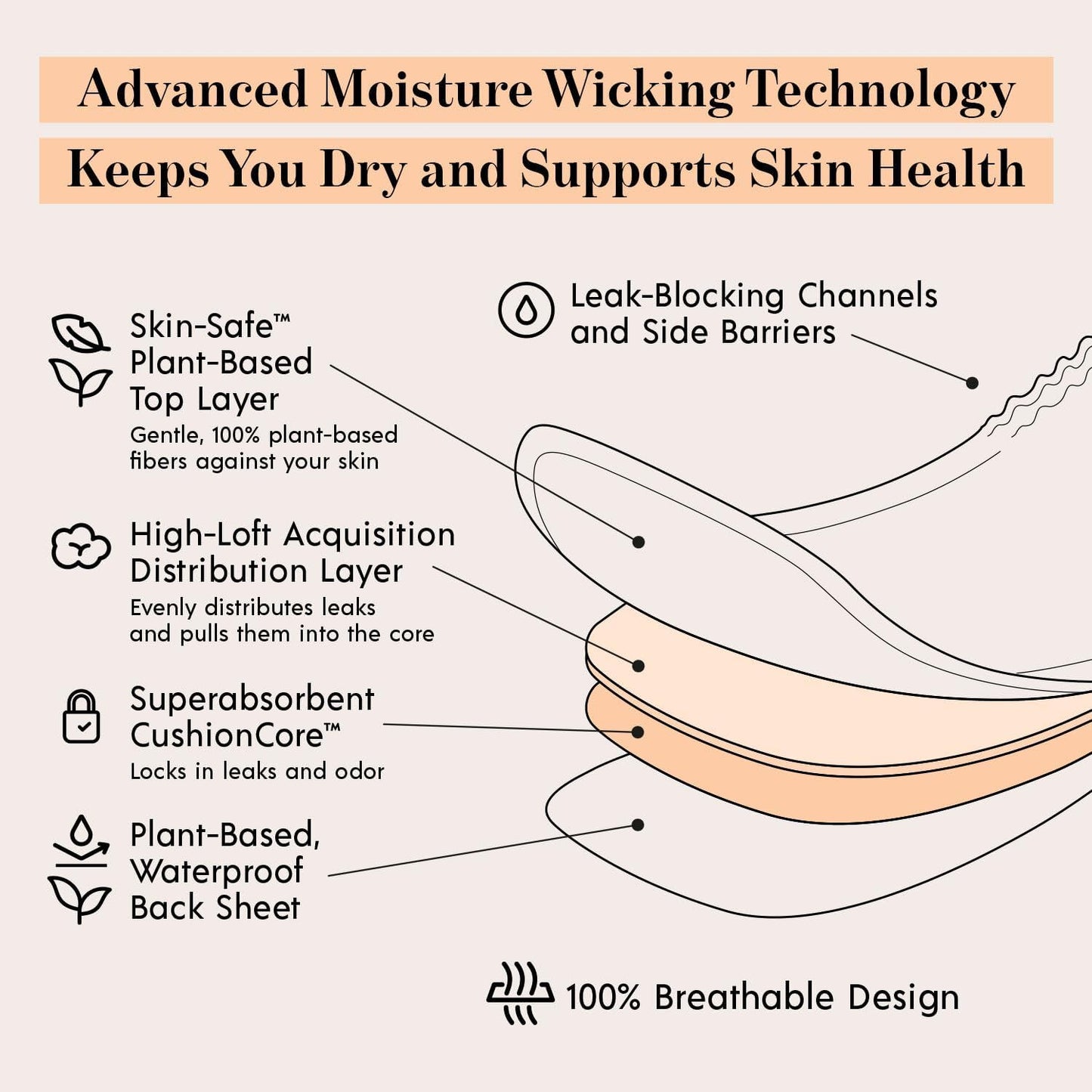 Attn: Grace Moderate Incontinence Pads for Women, 28-Pack - High Absorbency, Breathable, Plant-Based - Incontinence Pads for Moderate Bladder Leaks & Sensitive Skin