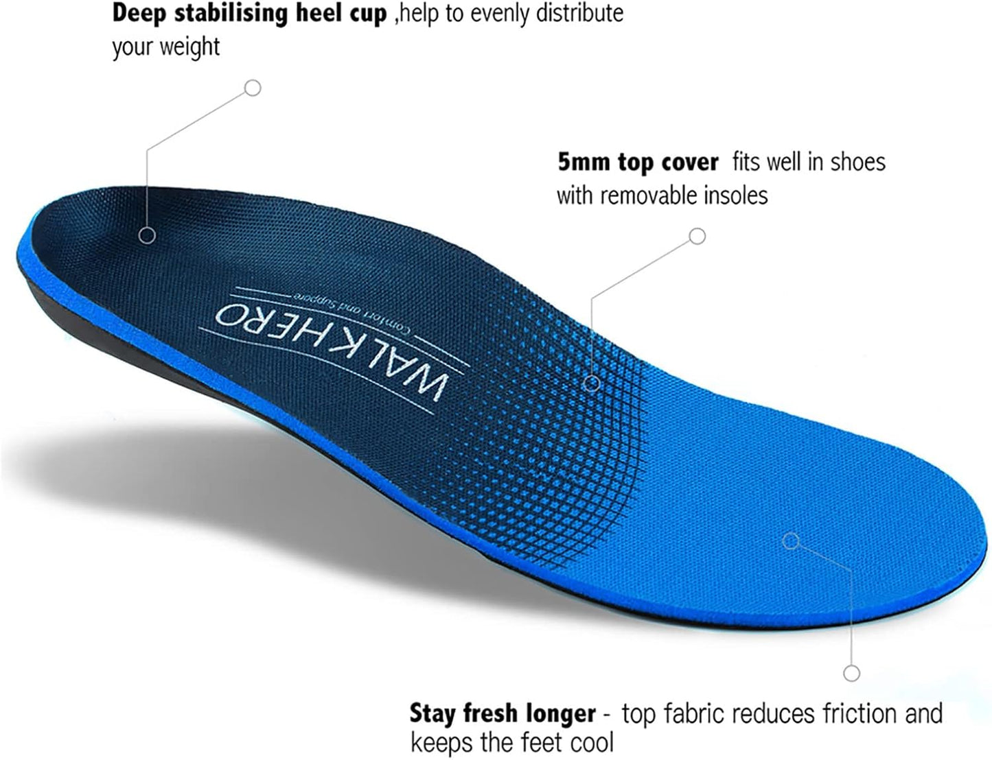 Plantar Fasciitis Relief - Arch Support Insoles for Men Women, Shoe Inserts for Flat Feet, Orthotic Shoe Insoles All-Day Energy and Comfort with Every Step (Mens 11-11 1/2 | Womens 13-13 1/2)