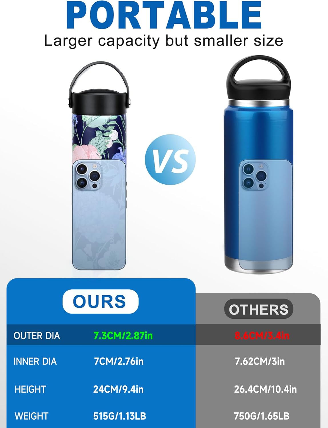 YOUSHARES Insulin Cooler Travel Case - 48H Non-Electric Cooling Bottle with TSA Approved Ice Pack, Diabetic Medication Pen Vials Refrigerator, Medical Carry Case Portable for 1–5 EpiPens