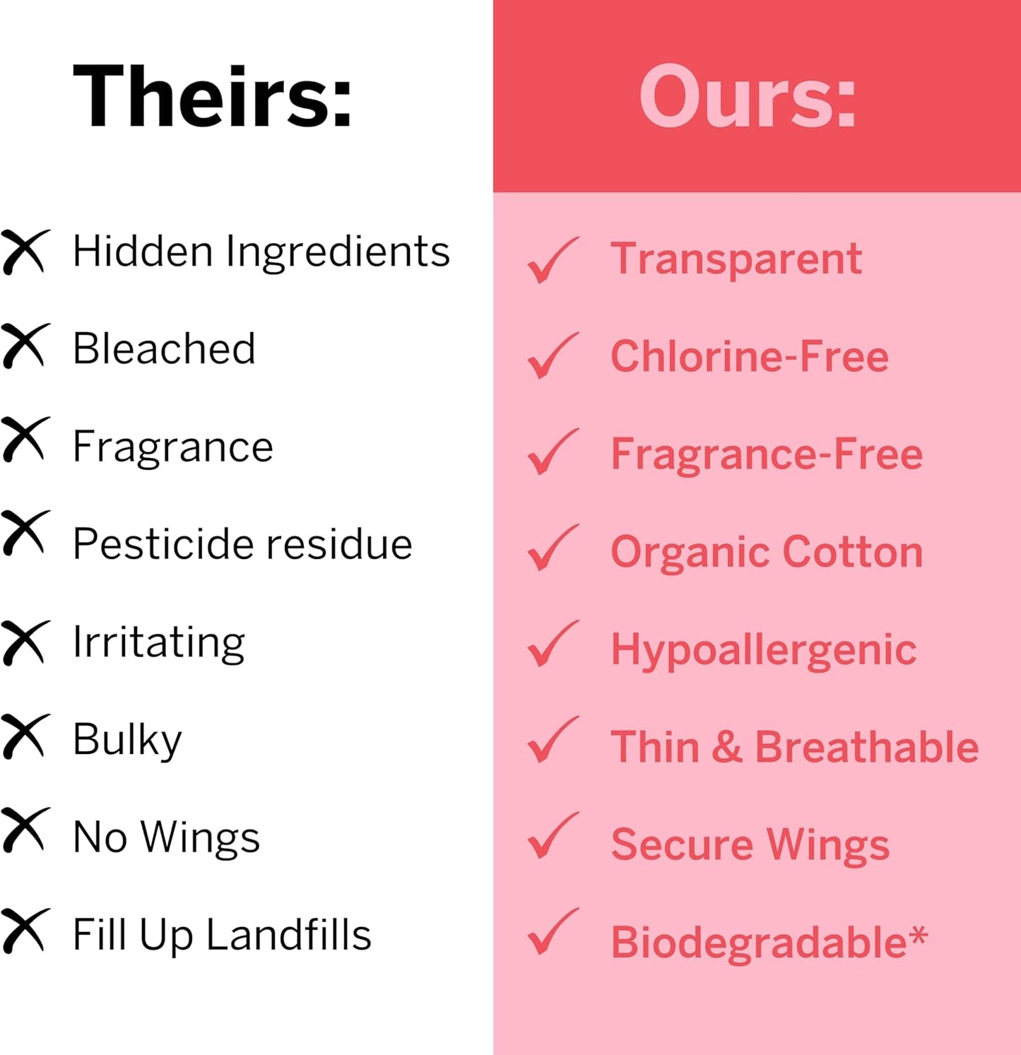 Pixie Organic Cotton Large Pads for Women - Extra Heavy Absorbency with Wings - Leak-Proof, Hypoallergenic & Unscented - Compostable, Biodegradable - 48 Count