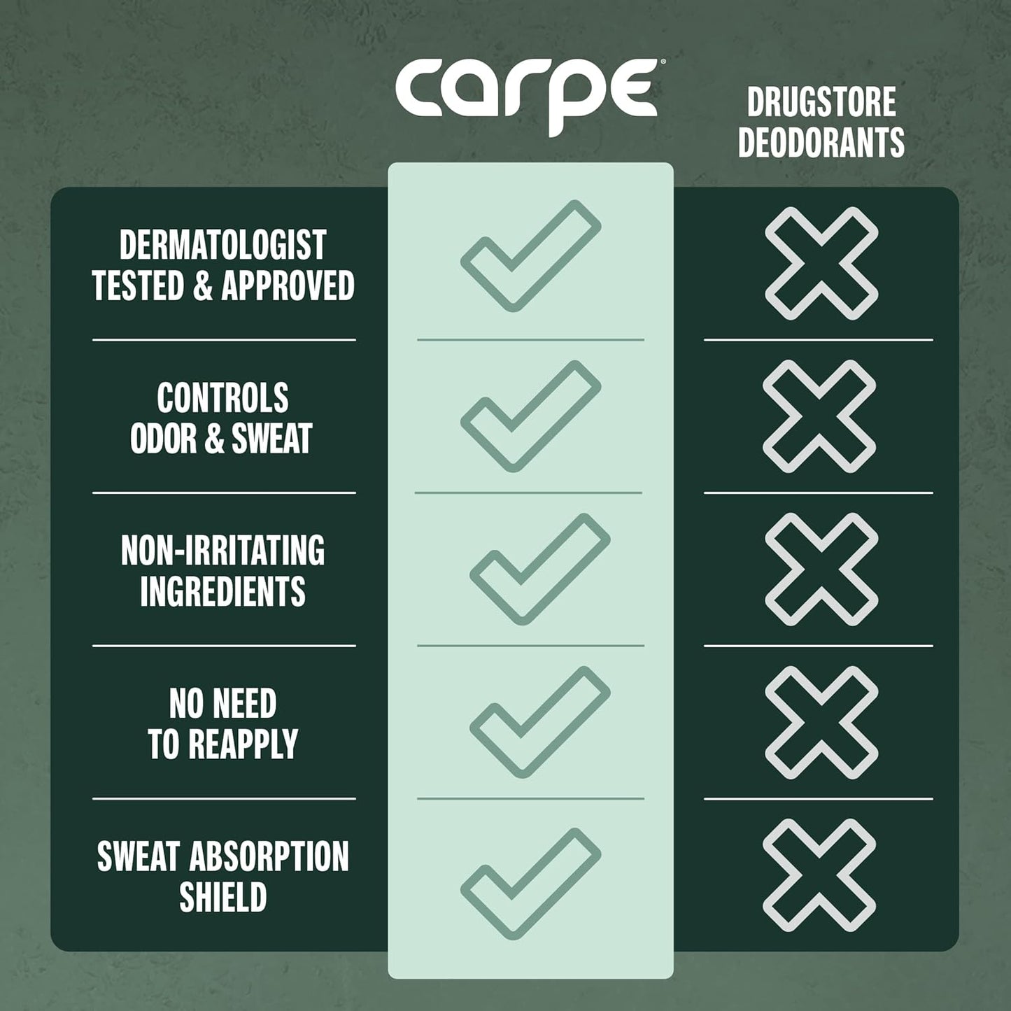 Carpe Underarm Antiperspirant and Deodorant, Clinical strength antiperspirant with all-natural eucalyptus scent, Combat excessive sweating and stay fresh. Great for hyperhidrosis (Pack of 2)