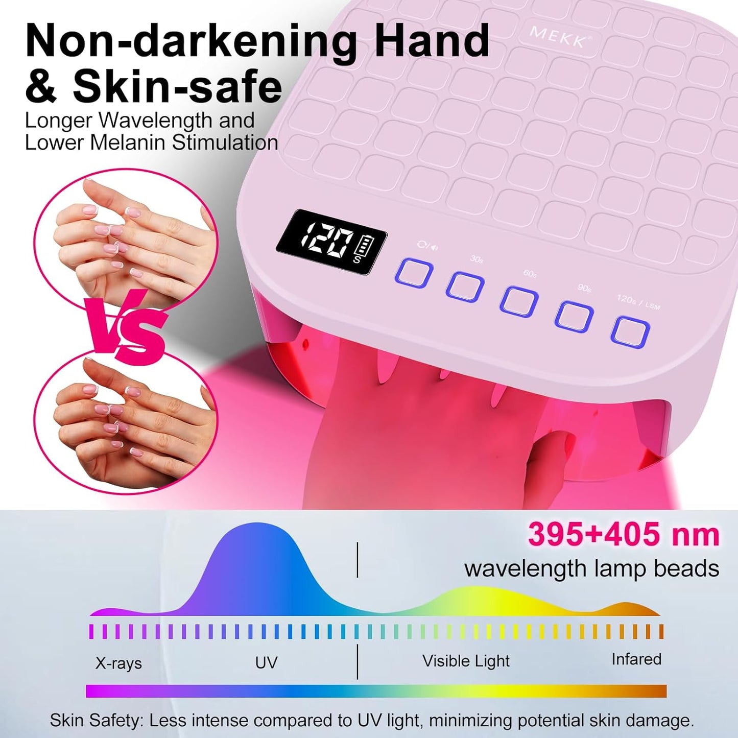 MEKK Cordless UV LED Nail Lamp,54W UV Light for Gel Nails with Hand-Friendly Red Light Beads,Auto Sensor & 4 Timer Settings Professional Flash Cure Lamp for Salon and Home,Checkered Design-Pink