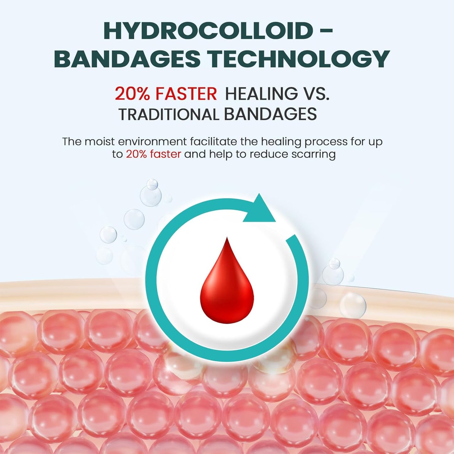 Hydrocolloid Gel Blister Bandages Pads - Promifun Waterproof Adhesive Blisters Bandages - Blister Pads for Heel, Foot, Toe, Feet - Gel Blister Chshions for Prevention & Recovery (13ct, Variety Pack)