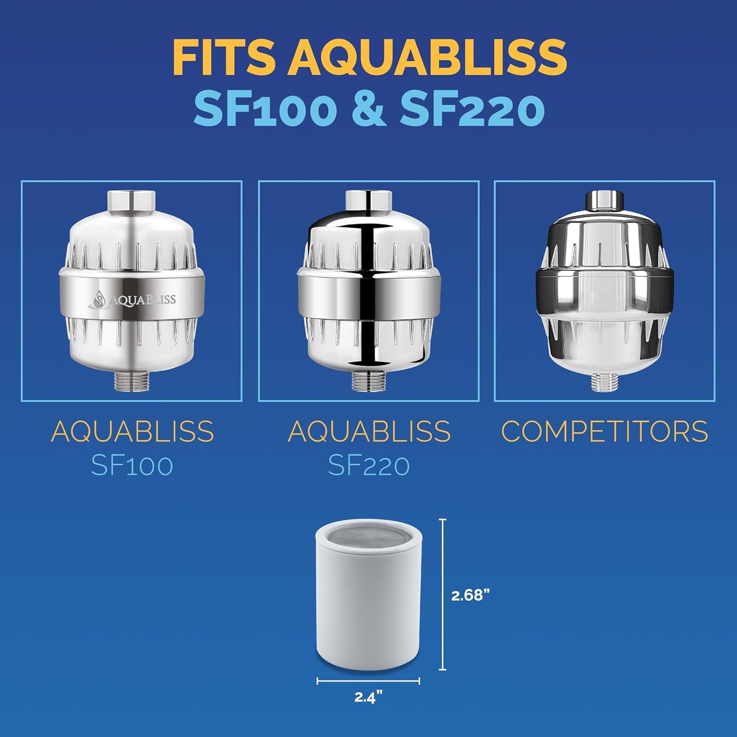 AquaBliss High Output Shower Filter Replacement Cartridge – Reduces Chemicals & Chlorine, Restores pH Balance, Glowing Skin, Strong Nails & Shimmering Hair – 3-Pack (SFC100)