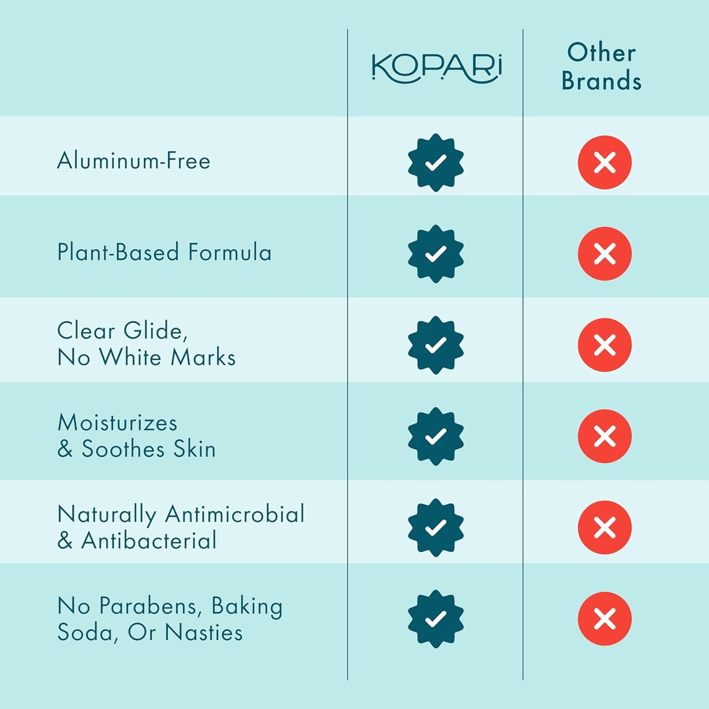 Kopari Aluminum Free Coconut Deodorant, Non Toxic & Clean Plant-Based, No Parabens or Baking Soda, Long Lasting Protection, Original & Charcoal 2 Pack
