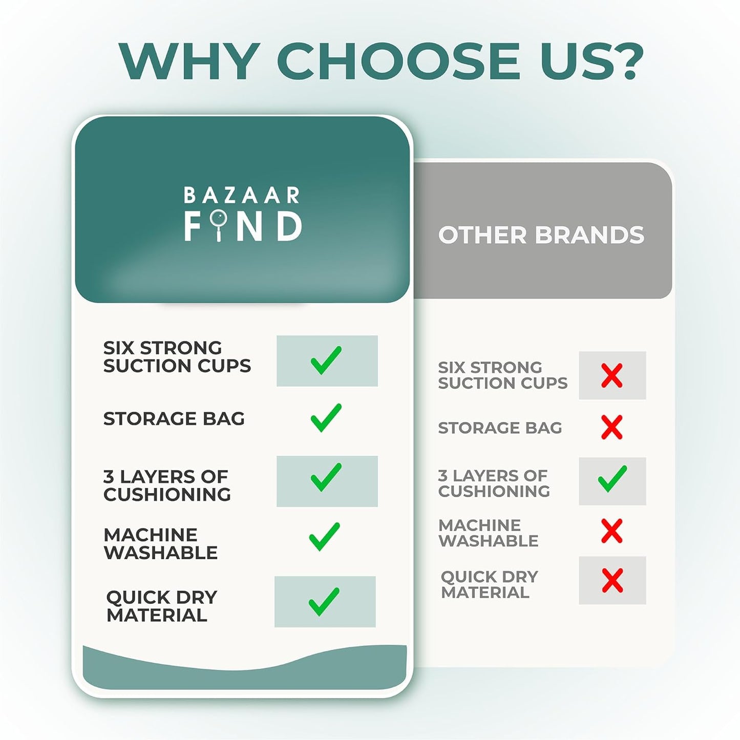 Bath Kneeler and Elbow Rest Pad Set - Comfortable Thick Kneeling Mat for Bathing Baby - Bazaar Find